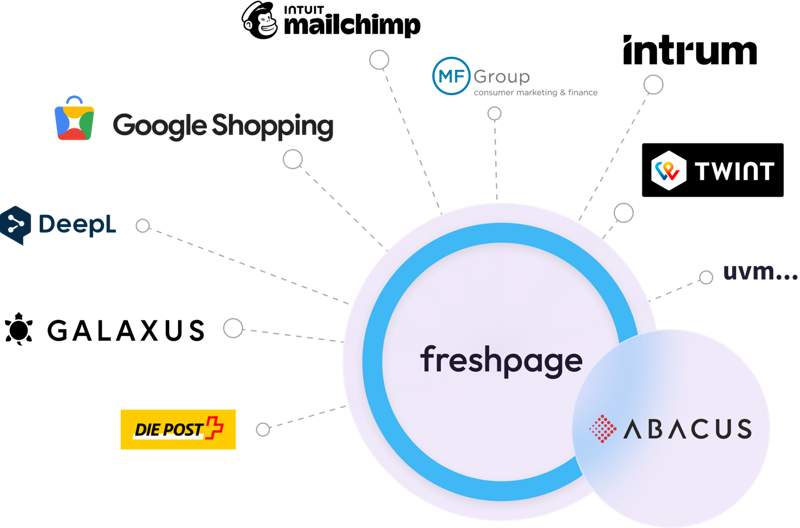 Individueller&nbsp;Online&shy;shop mit Abacus-Vollintegration