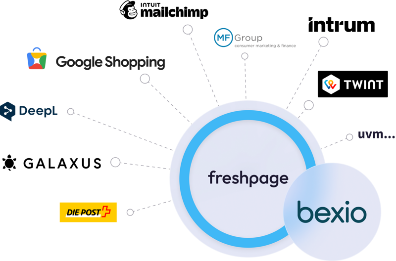 Individueller Online&shy;shop mit Bexio-Vollintegration