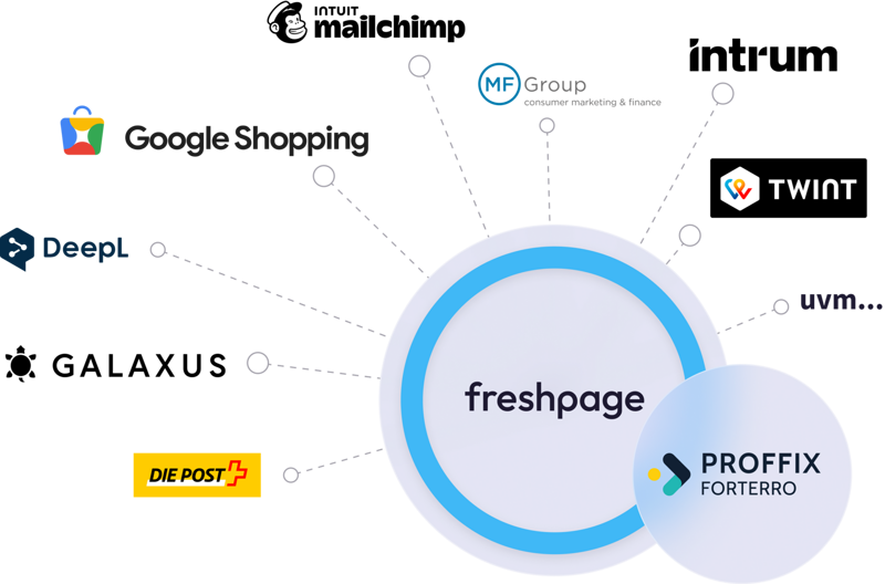 Individueller Onlineshop&nbsp;mit Proffix-Vollintegration